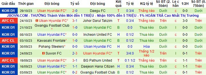 Nhận định, soi kèo Johor Darul Takzim vs Ulsan Hyundai, 19h00 ngày 7/11 - Ảnh 3