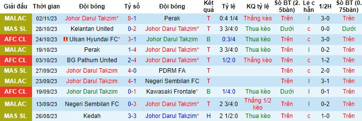 Nhận định, soi kèo Johor Darul Takzim vs Ulsan Hyundai, 19h00 ngày 7/11 - Ảnh 4