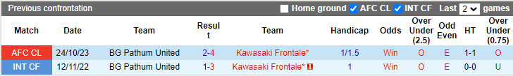 Nhận định, soi kèo Kawasaki Frontale vs BG Pathum, 17h00 ngày 7/11  - Ảnh 3