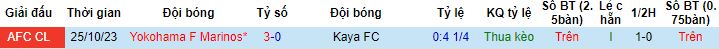 Nhận định, soi kèo Kaya vs Yokohama Marinos, 19h00 ngày 7/11 - Ảnh 3