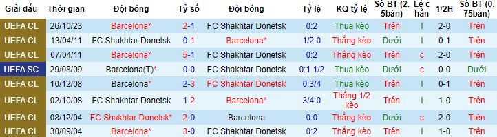 Nhận định, soi kèo Shakhtar Donetsk vs Barcelona, 0h45 ngày 8/11 - Ảnh 2
