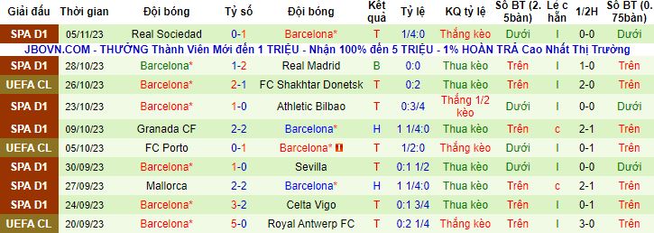 Nhận định, soi kèo Shakhtar Donetsk vs Barcelona, 0h45 ngày 8/11 - Ảnh 3