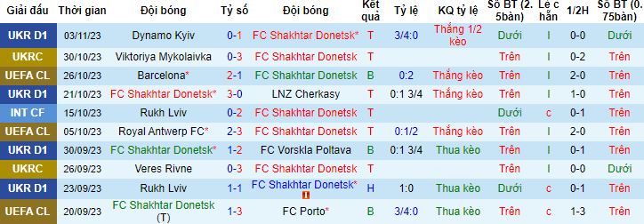 Nhận định, soi kèo Shakhtar Donetsk vs Barcelona, 0h45 ngày 8/11 - Ảnh 4