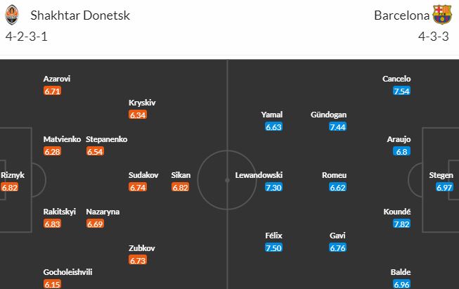 Nhận định, soi kèo Shakhtar Donetsk vs Barcelona, 0h45 ngày 8/11 - Ảnh 5