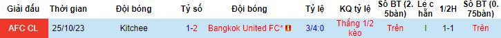 Nhận định, soi kèo Bangkok United vs Kitchee, 19h00 ngày 8/11 - Ảnh 2