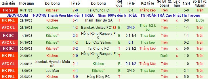 Nhận định, soi kèo Bangkok United vs Kitchee, 19h00 ngày 8/11 - Ảnh 3