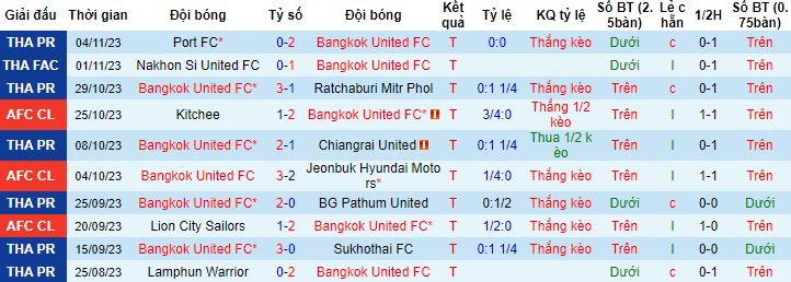 Nhận định, soi kèo Bangkok United vs Kitchee, 19h00 ngày 8/11 - Ảnh 4