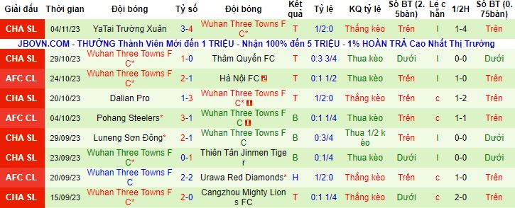 Nhận định, soi kèo Hà Nội vs Wuhan Three Towns, 19h00 ngày 8/11 - Ảnh 3