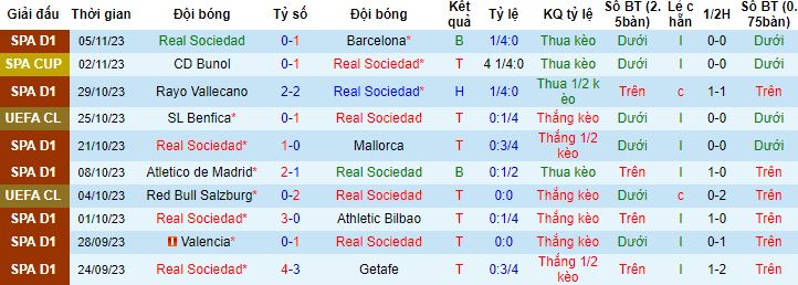 Nhận định, soi kèo Sociedad vs Benfica, 0h45 ngày 9/11 - Ảnh 4