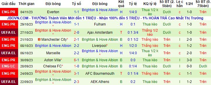 Nhận định, soi kèo Ajax vs Brighton, 0h45 ngày 10/11 - Ảnh 3