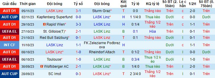 Nhận định, soi kèo LASK Linz vs St. Gilloise, 0h45 ngày 10/11 - Ảnh 4