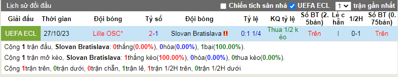 Nhận định, soi kèo Slovan Bratislava vs Lille, 3h00 ngày 10/11 - Ảnh 2