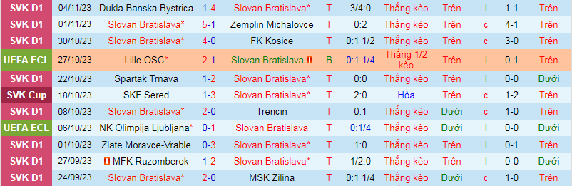 Nhận định, soi kèo Slovan Bratislava vs Lille, 3h00 ngày 10/11 - Ảnh 3