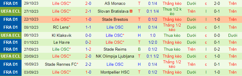 Nhận định, soi kèo Slovan Bratislava vs Lille, 3h00 ngày 10/11 - Ảnh 4