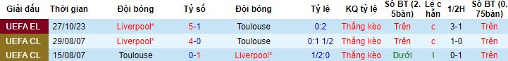Nhận định, soi kèo Toulouse vs Liverpool, 0h45 ngày 10/11 - Ảnh 2