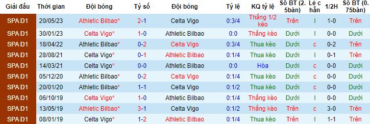 Nhận định, soi kèo Athletic Bilbao vs Celta Vigo, 3h00 ngày 11/11 - Ảnh 2