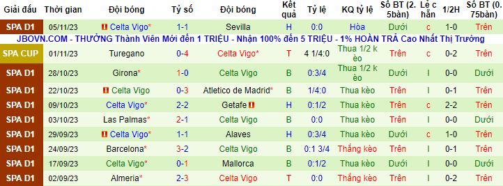 Nhận định, soi kèo Athletic Bilbao vs Celta Vigo, 3h00 ngày 11/11 - Ảnh 3