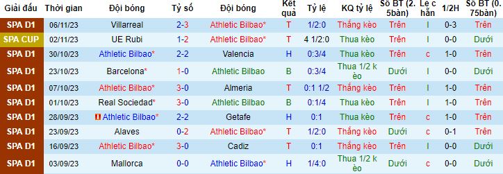 Nhận định, soi kèo Athletic Bilbao vs Celta Vigo, 3h00 ngày 11/11 - Ảnh 4