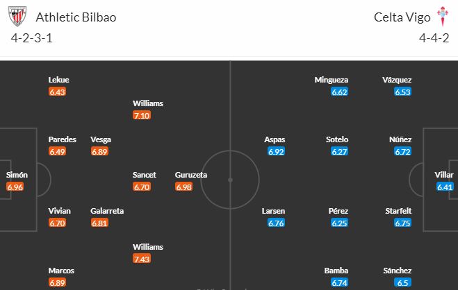 Nhận định, soi kèo Athletic Bilbao vs Celta Vigo, 3h00 ngày 11/11 - Ảnh 5