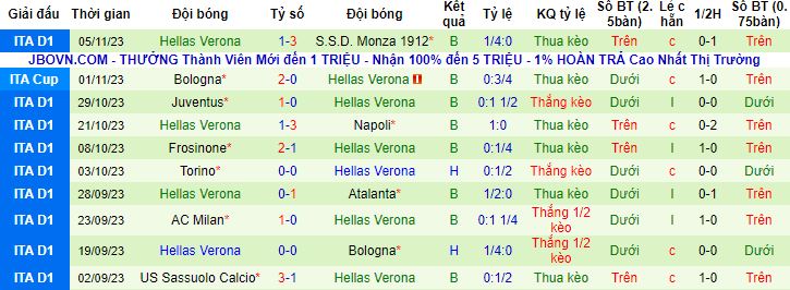 Nhận định, soi kèo Genoa vs Hellas Verona, 2h45 - Ảnh 3