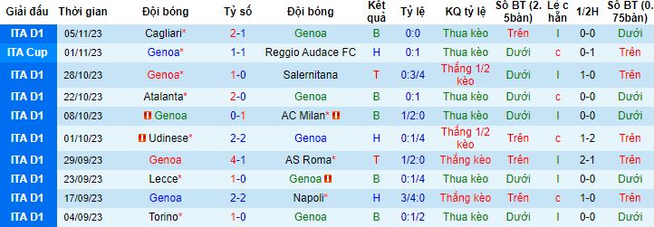 Nhận định, soi kèo Genoa vs Hellas Verona, 2h45 - Ảnh 4