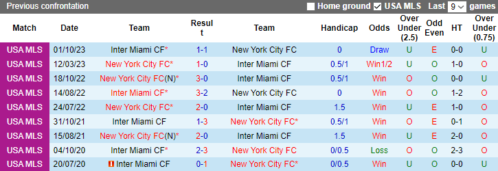 Nhận định, soi kèo Inter Miami vs New York City, 8h00 ngày 11/11 - Ảnh 4