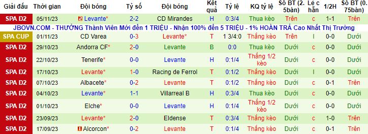 Nhận định, soi kèo Leganes vs Levante, 2h30 ngày 11/11 - Ảnh 3