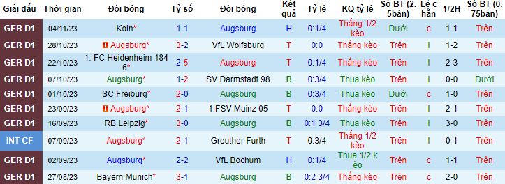 Nhận định, soi kèo Augsburg vs Hoffenheim, 21h30 ngày 11/11 - Ảnh 4