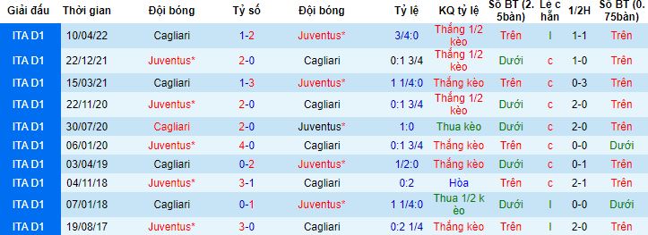 Nhận định, soi kèo Juventus vs Cagliari, 0h00 ngày 12/11 - Ảnh 2