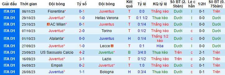 Nhận định, soi kèo Juventus vs Cagliari, 0h00 ngày 12/11 - Ảnh 4