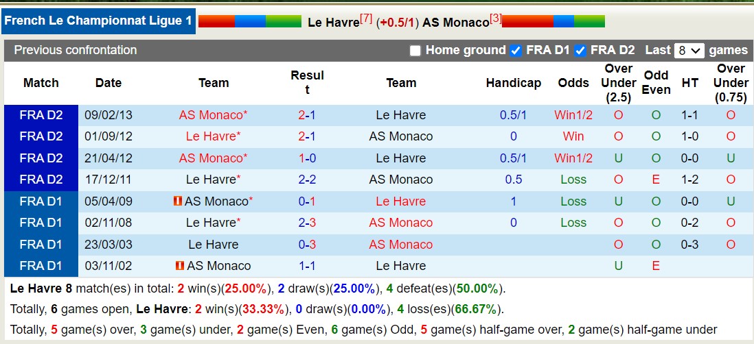 Nhận định, soi kèo Le Havre vs Monaco, 3h00 ngày 12/11 - Ảnh 3