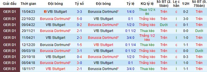 Nhận định, soi kèo Stuttgart vs Borussia Dortmund, 21h30 ngày 11/11 - Ảnh 2
