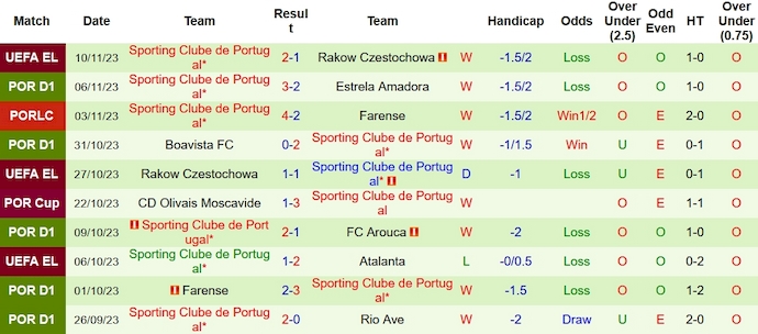Nhận định, soi kèo Benfica vs Sporting, 3h30 ngày 13/11  - Ảnh 3