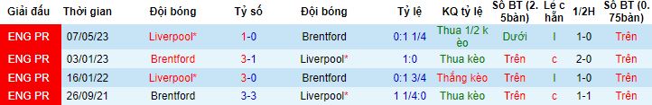 Nhận định, soi kèo Liverpool vs Brentford, 21h00 ngày 12/11 - Ảnh 2