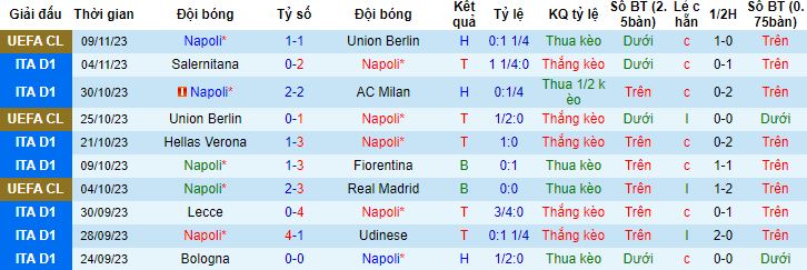 Nhận định, soi kèo Napoli vs Empoli, 18h30 ngày 12/11 - Ảnh 4