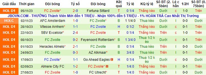 Nhận định, soi kèo PSV Eindhoven vs Zwolle, 18h15 ngày 12/11 - Ảnh 3