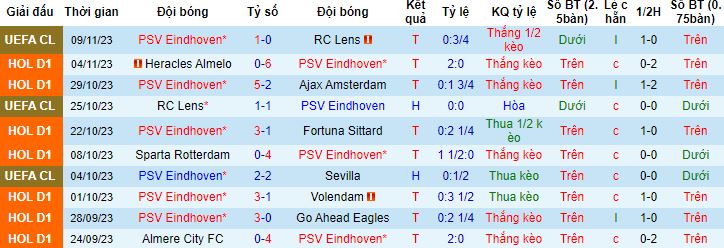 Nhận định, soi kèo PSV Eindhoven vs Zwolle, 18h15 ngày 12/11 - Ảnh 4