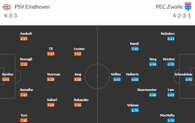 Nhận định, soi kèo PSV Eindhoven vs Zwolle, 18h15 ngày 12/11 - Ảnh 5