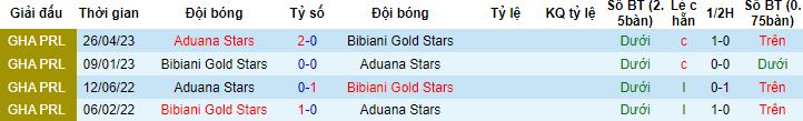 Nhận định, soi kèo Aduana Stars vs Bibiani Gold Stars, 22h00 ngày 13/11 - Ảnh 2