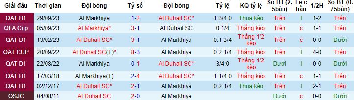 Nhận định, soi kèo Al Duhail vs Al Markhiya, 21h30 ngày 13/11 - Ảnh 2