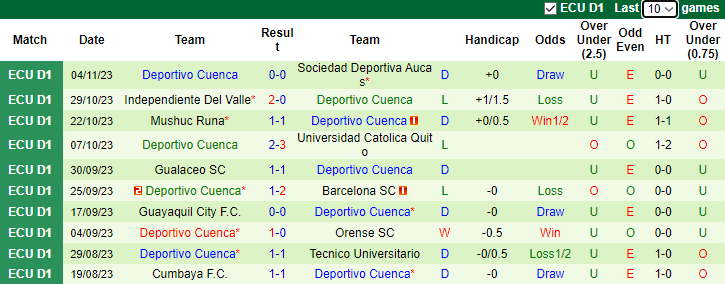 Nhận định, soi kèo Delfin vs Deportivo Cuenca, 7h00 ngày 14/11  - Ảnh 2
