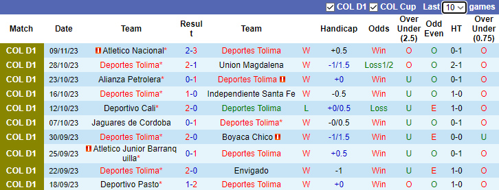 Nhận định, soi kèo Deportes Tolima vs Atletico Junior Barranquilla, 7h30 ngày 14/11 - Ảnh 1
