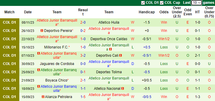 Nhận định, soi kèo Deportes Tolima vs Atletico Junior Barranquilla, 7h30 ngày 14/11 - Ảnh 2