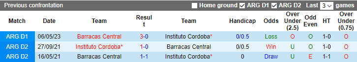 Nhận định, soi kèo Instituto Cordoba vs Barracas Central, 7h00 ngày 14/11  - Ảnh 4