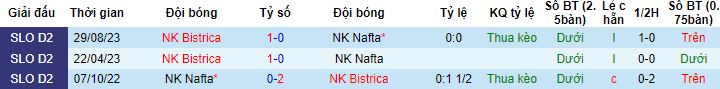 Nhận định, soi kèo NK Nafta vs NK Bistrica, 22h00 ngày 13/11 - Ảnh 2