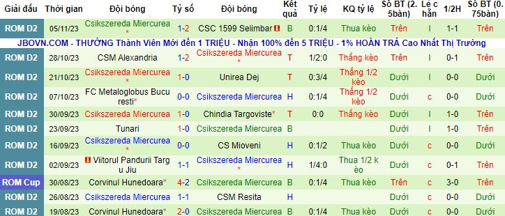 Nhận định, soi kèo Steaua Bucureti vs Csikszereda Miercurea, 22h30 ngày 13/11 - Ảnh 3