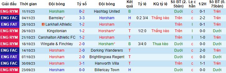 Nhận định, soi kèo Horsham vs Barnsley, 2h30 ngày 15/11 - Ảnh 4
