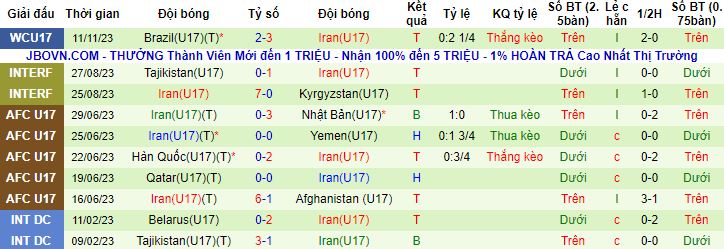 Nhận định, soi kèo U17 Anh vs U17 Iran, 19h00 ngày 14/11 - Ảnh 2