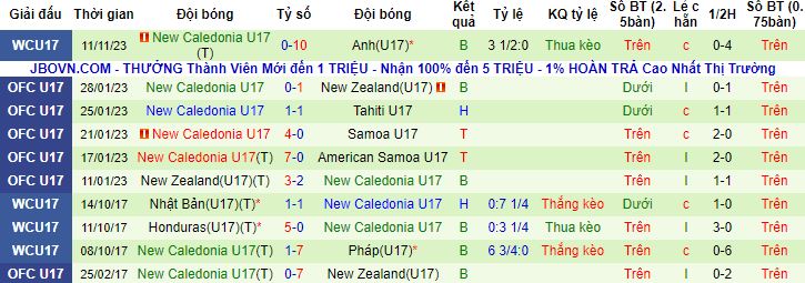 Nhận định, soi kèo U17 Brazil vs U17 New Caledonia, 16h00 ngày 14/11 - Ảnh 2