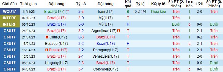 Nhận định, soi kèo U17 Brazil vs U17 New Caledonia, 16h00 ngày 14/11 - Ảnh 3